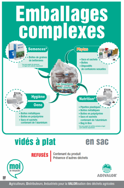 Panneau "Emballages complexes"